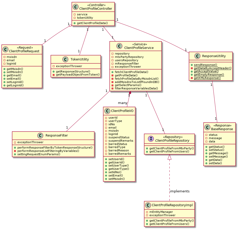Solved Create an UML diagram for the software below. There | Chegg.com