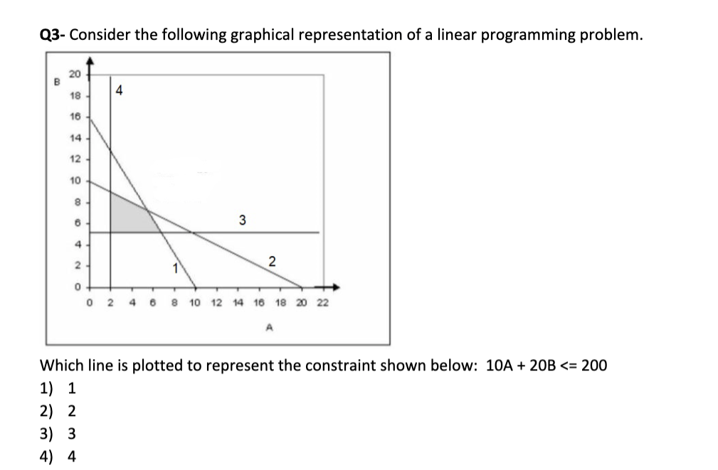 Solved Q3- Consider the following graphical representation | Chegg.com