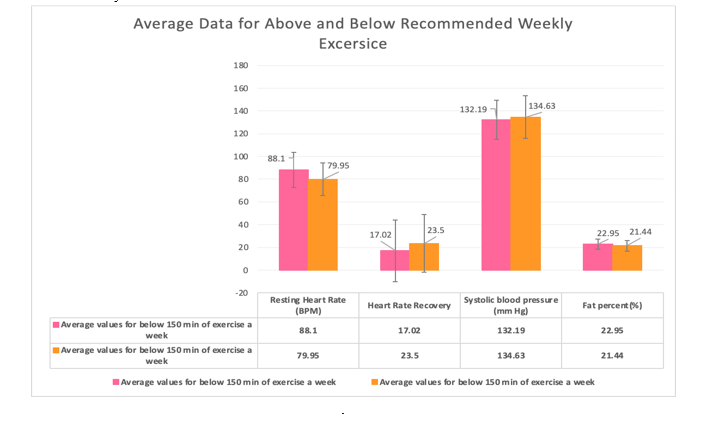 Solved Advice For Heart Rate Report We Are Doing A Study Chegg Com