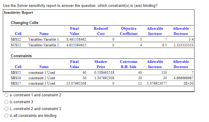 Solved Use the Solver sensitivity report to answer the | Chegg.com