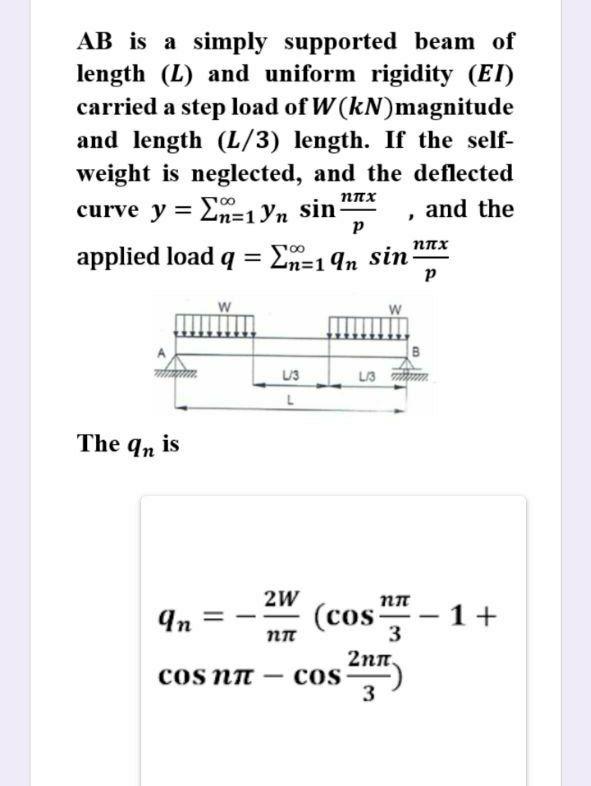 Solved AB is a simply supported beam of length (L) and | Chegg.com