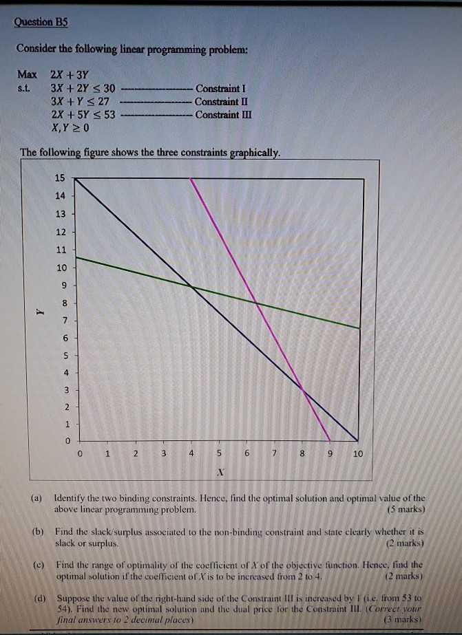 Question B5 Consider the following linear programming | Chegg.com
