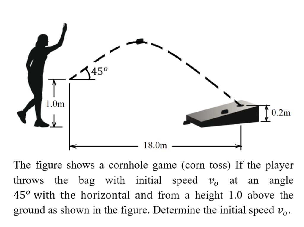 Solved The figure shows a cornhole game (corn toss) If the