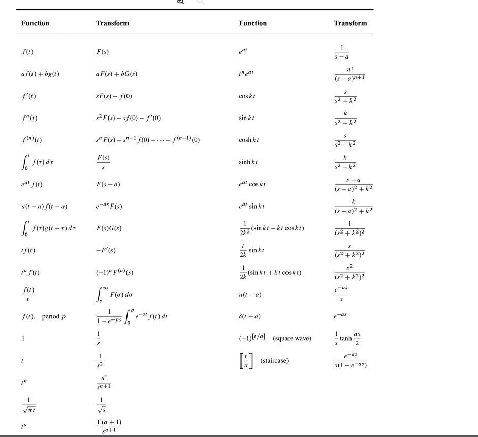 Solved 2. Compute L−1{(s−1)(s+1)(s+3)2} | Chegg.com