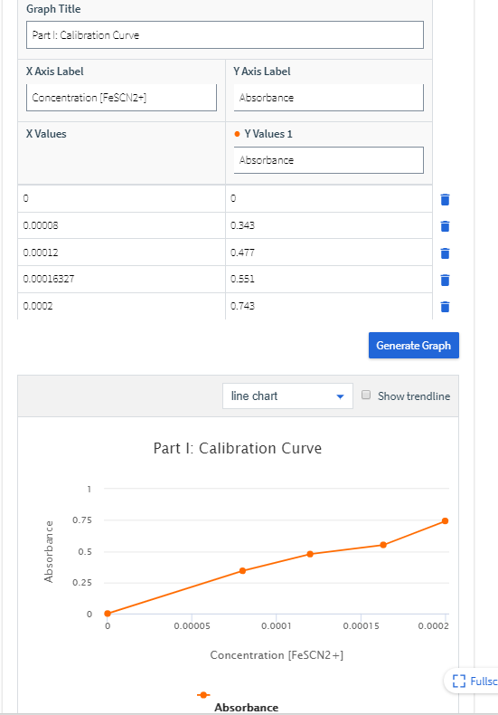 Graph Title Part I: Calibration Curve X Axis Label Y | Chegg.com