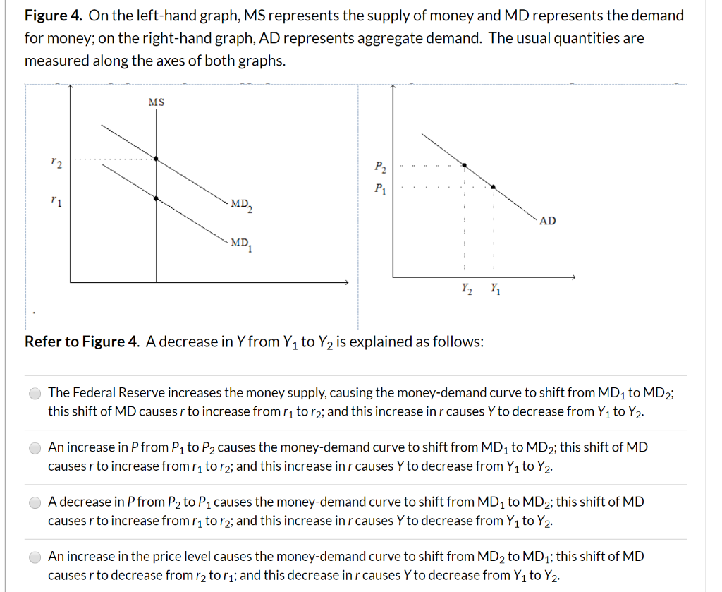 solved-figure-4-on-the-left-hand-graph-ms-represents-the-chegg