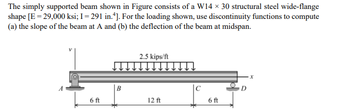 Solved The simply supported beam shown in Figure consists of | Chegg.com