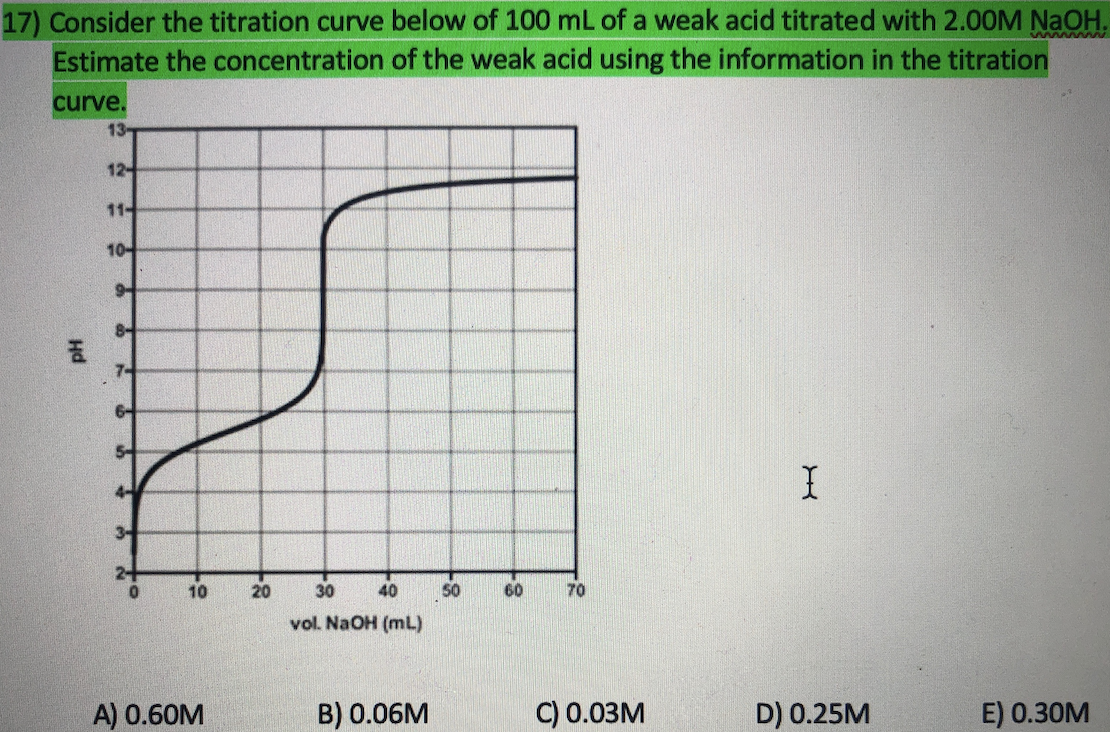 Solved 17) Consider the titration curve below of 100 mL of a | Chegg.com