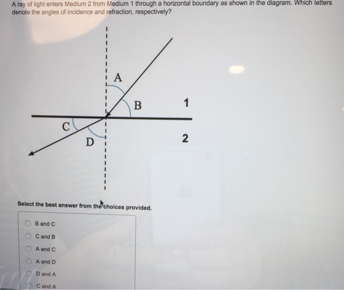 Solved A ray of light enters Medium 2 from Medium 1 through | Chegg.com