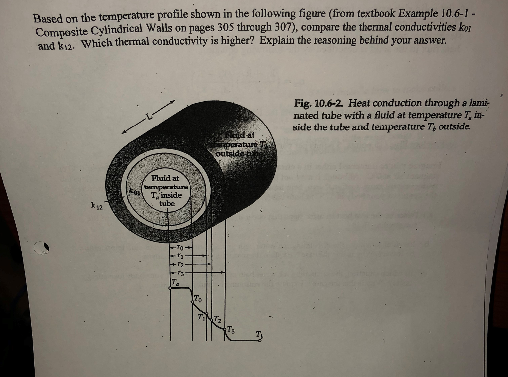 Solved Based on the temperature profile shown in the | Chegg.com