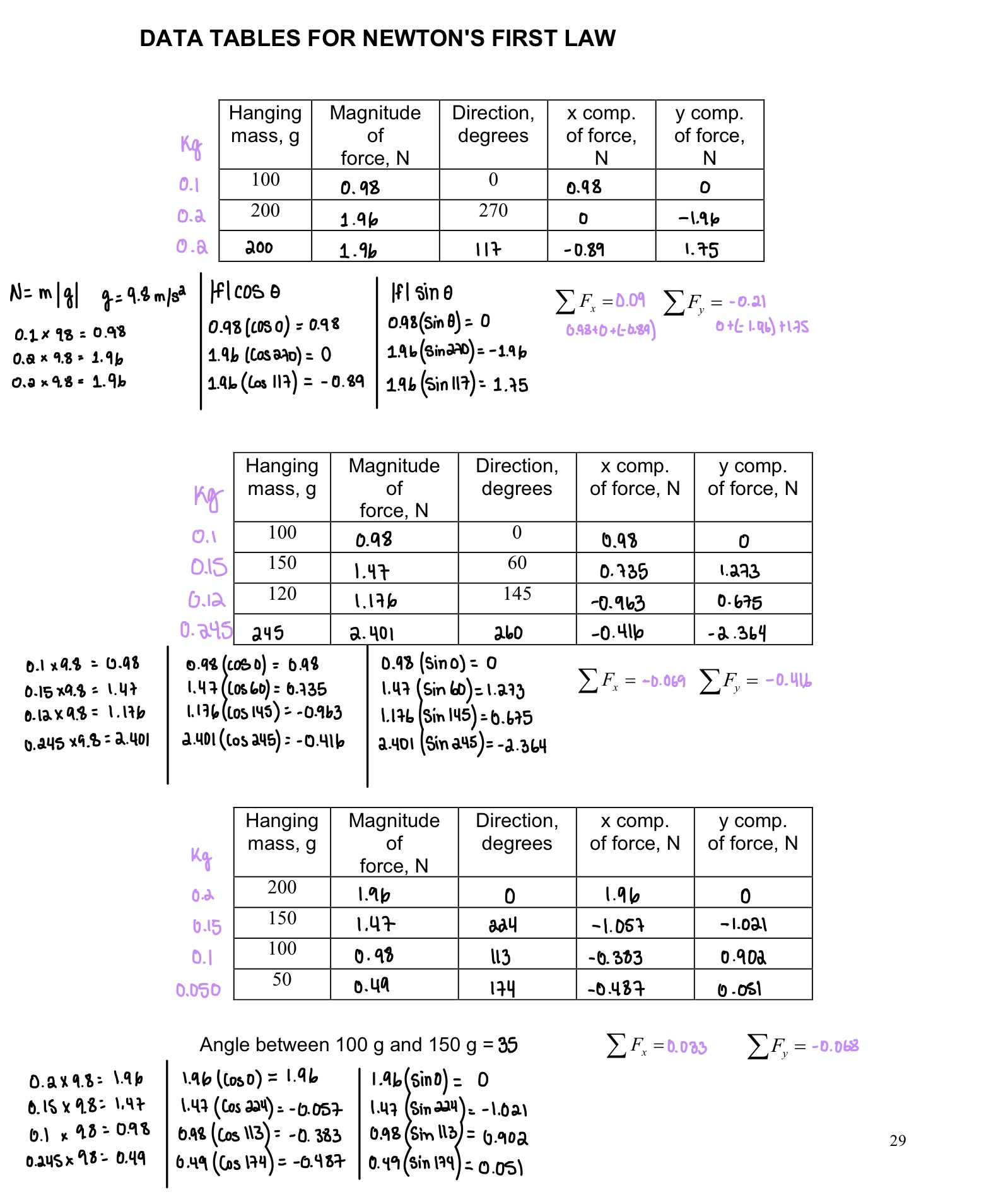 Solved Draw A Free Body Force Diagram For The Ring For Each Chegg Solved draw a free body force diagram for the ring for each chegg