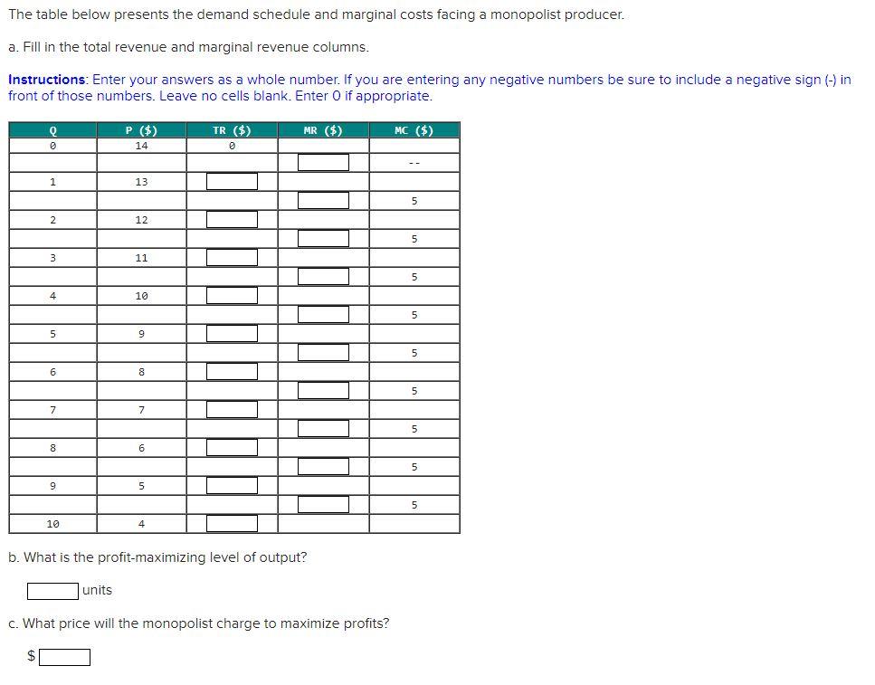 solved-the-table-below-presents-the-demand-schedule-and-chegg