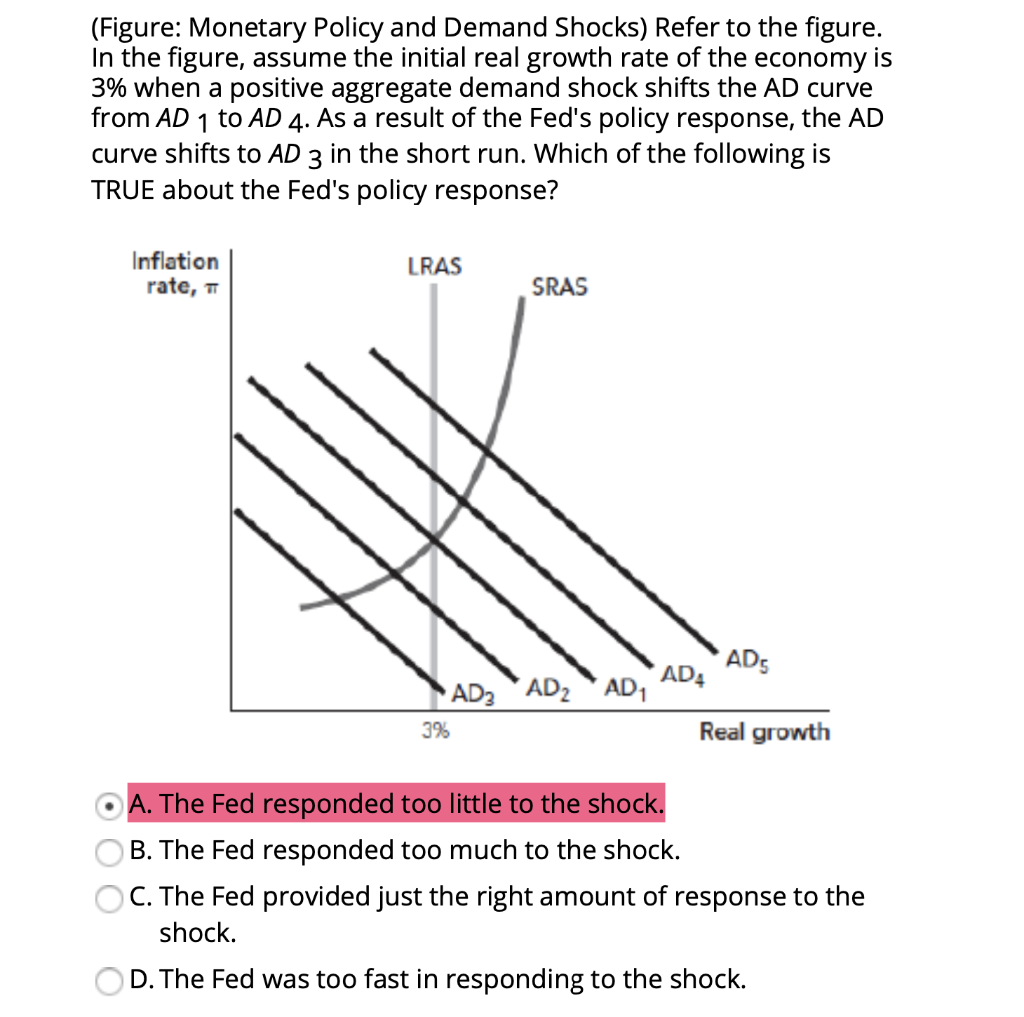 Solved (Figure Policy and Demand Shocks) Refer to