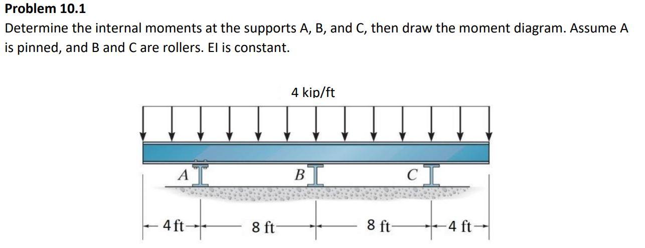 Solved Problem 10.1 Determine the internal moments at the | Chegg.com