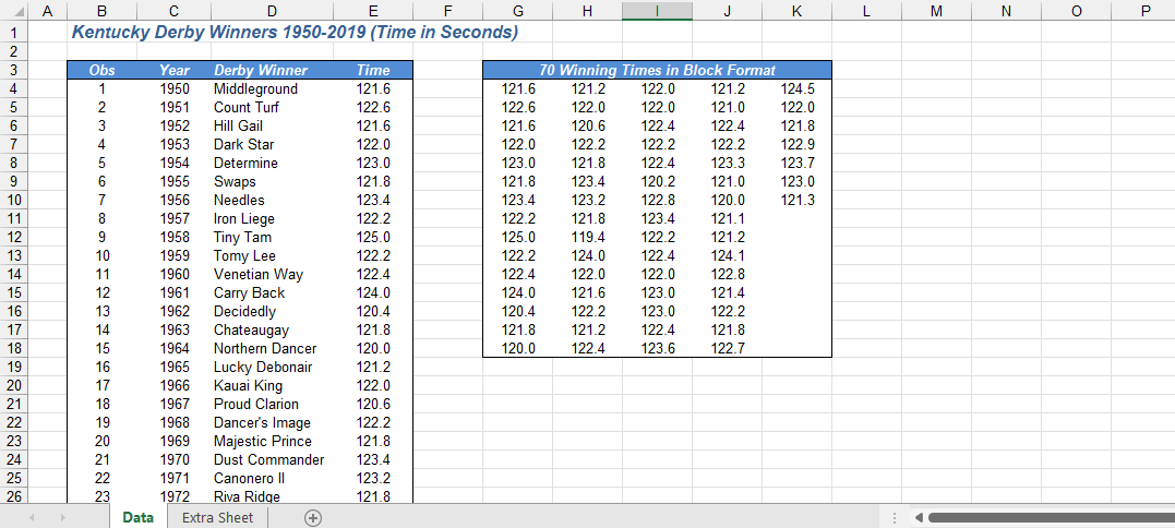 use-excel-data-set-a-to-investigate-whether-the-data-chegg