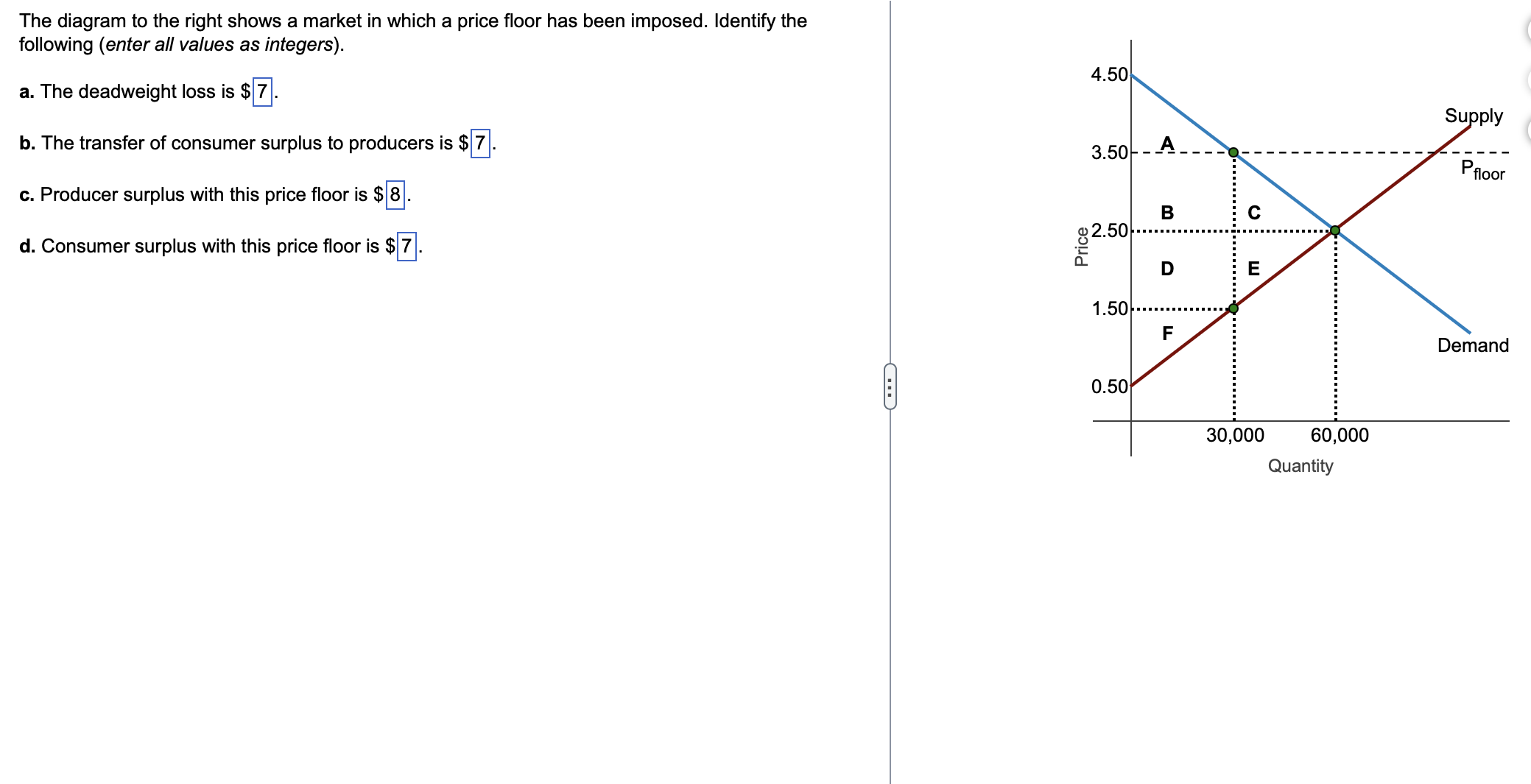 Solved The diagram to the right shows a market in which a | Chegg.com