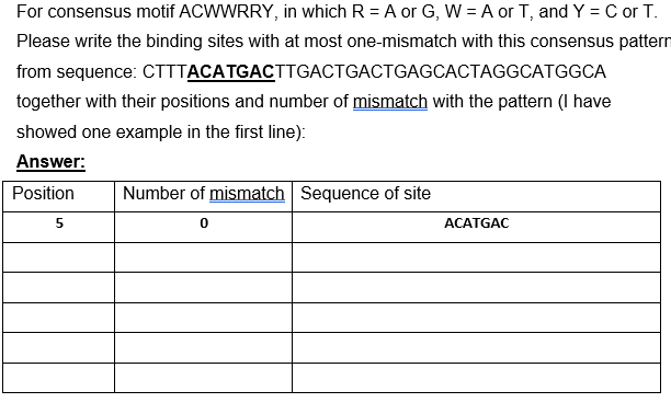 Solved For consensus motif ACWWRRY, in which R = A or G, W = | Chegg.com