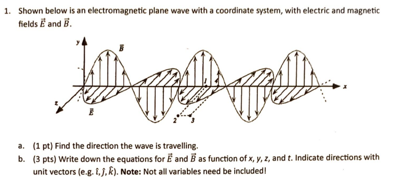 Solved Shown Below Is An Electromagnetic Plane Wave With A | Chegg.com