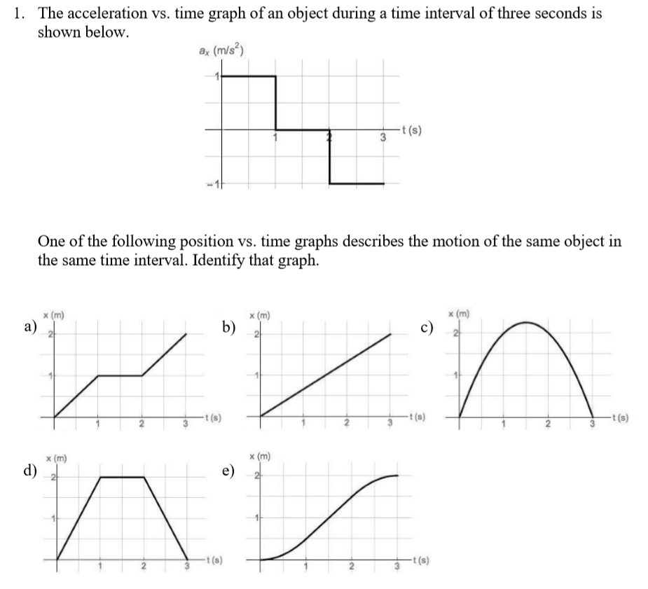 solved-the-acceleration-vs-time-graph-of-an-object-during-a-chegg