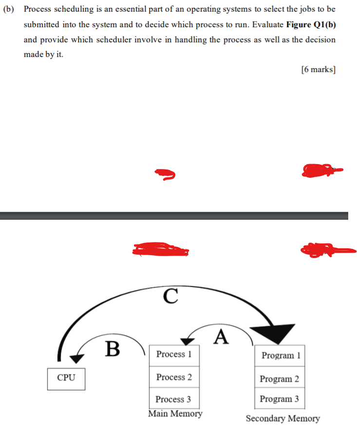 Solved (b) Process Scheduling Is An Essential Part Of An | Chegg.com