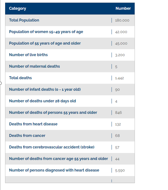 What is the age-specific mortality rate for persons | Chegg.com