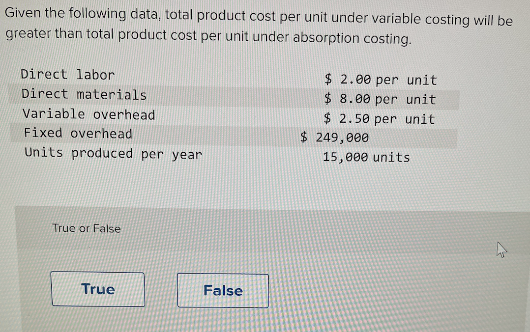Solved Given the following data, total product cost per unit