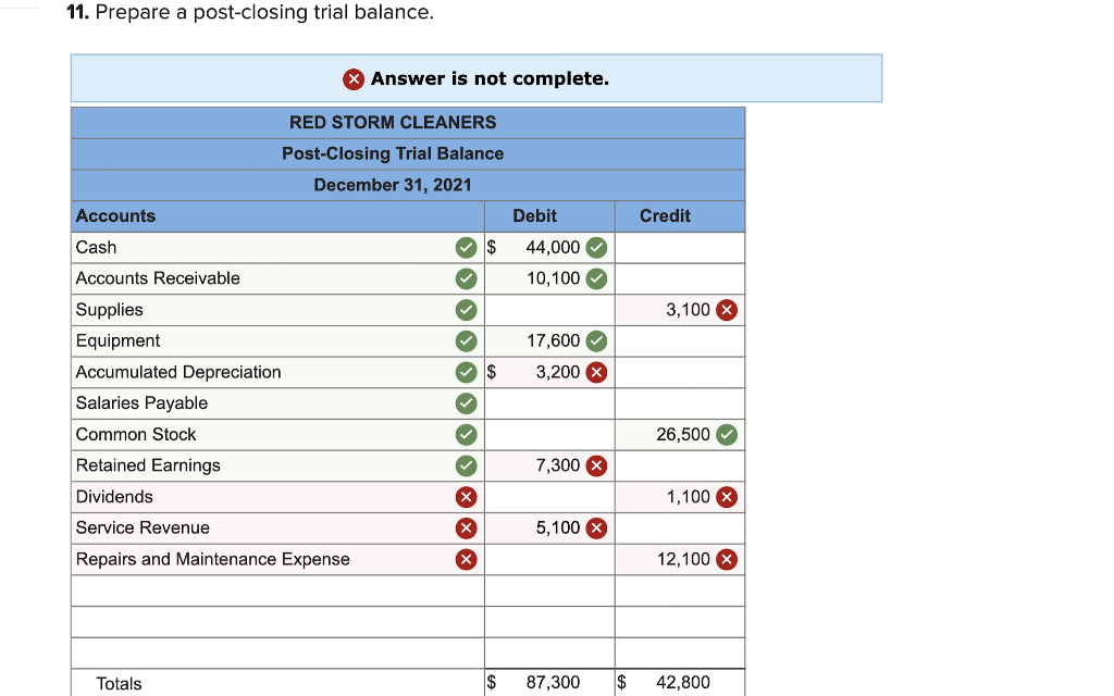 Solved Required information The general ledger of Red Storm