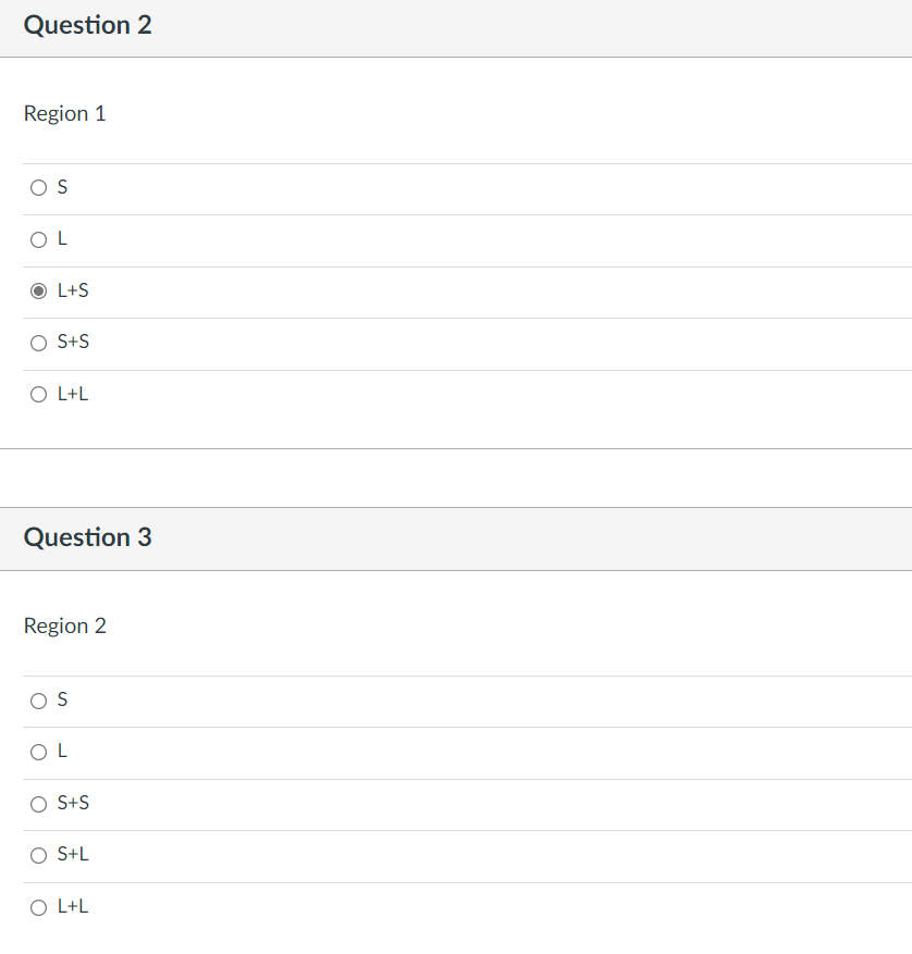 Solved Please identify the the following regions in the | Chegg.com