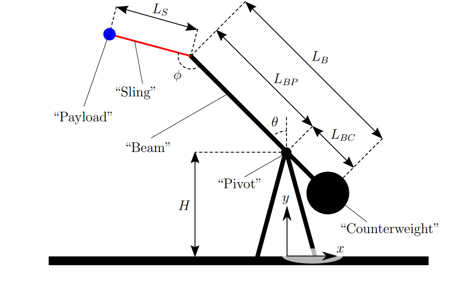 Solved 8 Define sling angle (against ground) ﻿9 Define