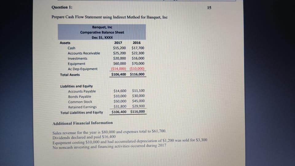 Solved Question 1: 15 Prepare Cash Flow Statement Using | Chegg.com