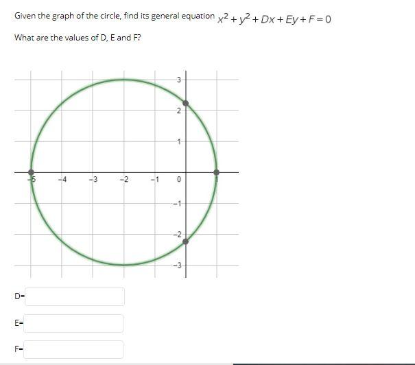 Solved Given The Graph Of The Circle Find Its General Chegg Com