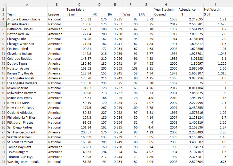 Solved Refer to the Baseball 2018 data, which report | Chegg.com