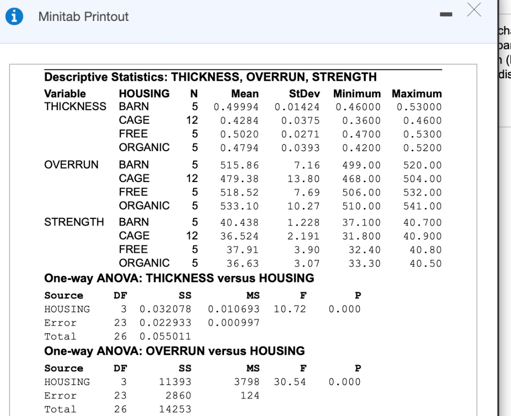 Solved I Minitab Printout Ch Ba H I Dis Descriptive Stati Chegg Com