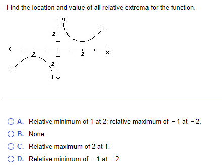 how to find the relative maximum value of a function