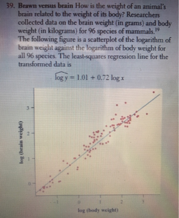 Solved 39. Brawn versus brain How is the weight of an | Chegg.com