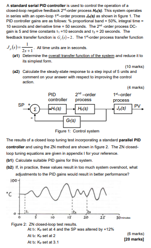 Solved A standard serial PID controller is used to control | Chegg.com