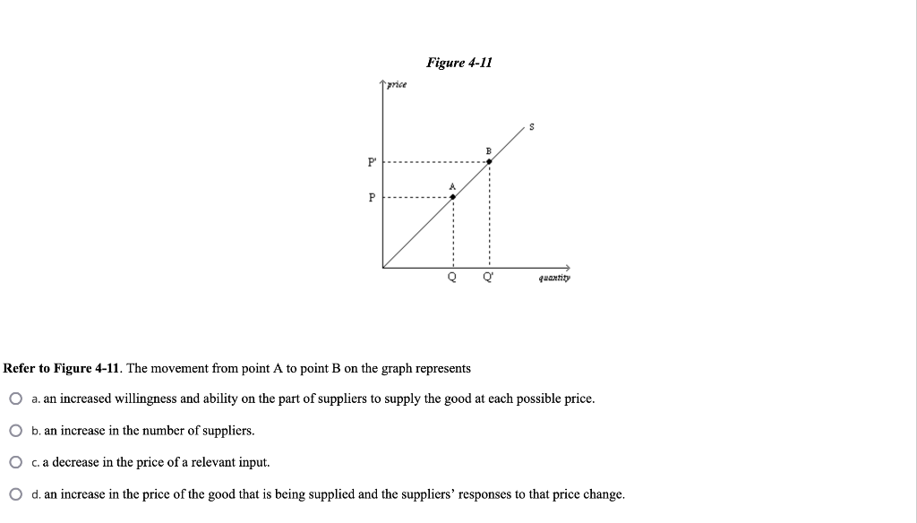 Solved Refer to Figure 4-11. The movement from point A to | Chegg.com