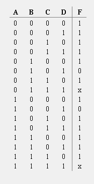 \begin{tabular}{cccc|c} 
A & B & C & D & F \\
\hline 0 & 0 & 0 & 0 & 1 \\
0 & 0 & 0 & 1 & 1 \\
0 & 0 & 1 & 0 & 1 \\
0 & 0 & 1