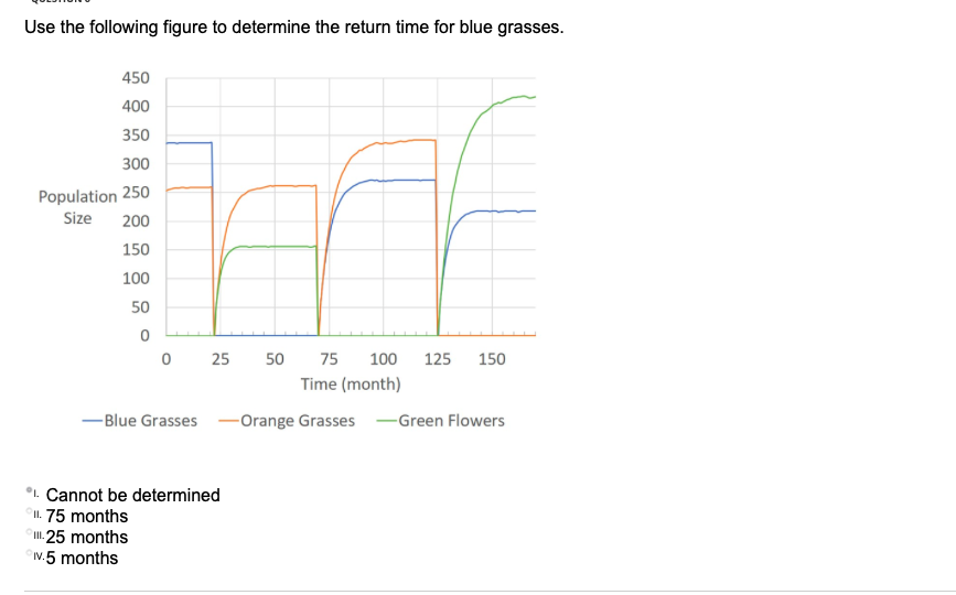 Solved Use the following figure to determine the return time | Chegg.com