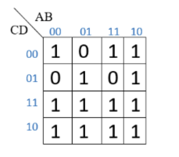 Solved Digital Logic Circuits 1. For the Truth table given | Chegg.com