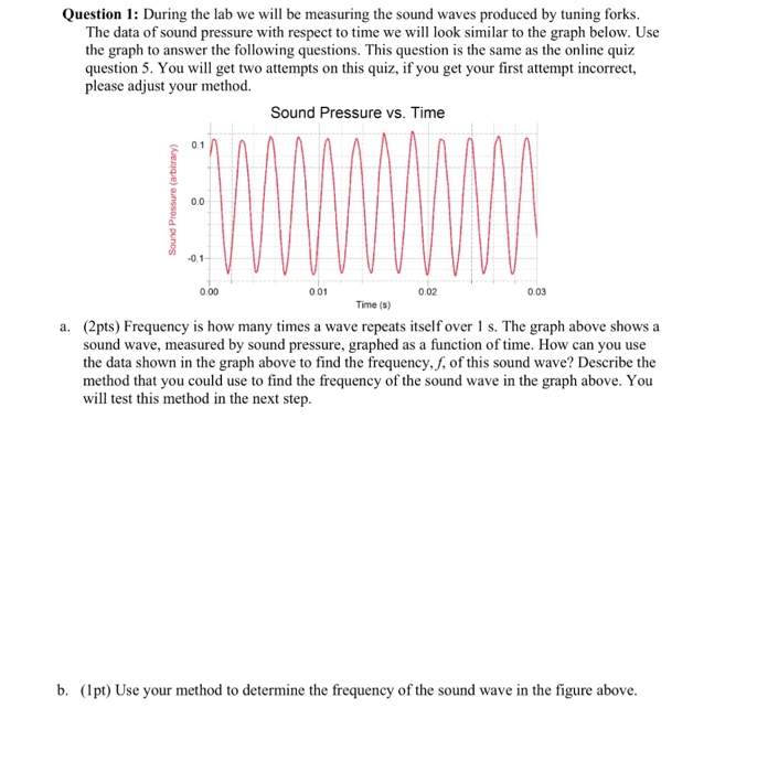 Solved Question 1: During the lab we will be measuring the | Chegg.com