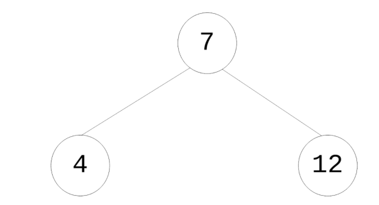 Solved You are provided with the following diagram of an | Chegg.com image.