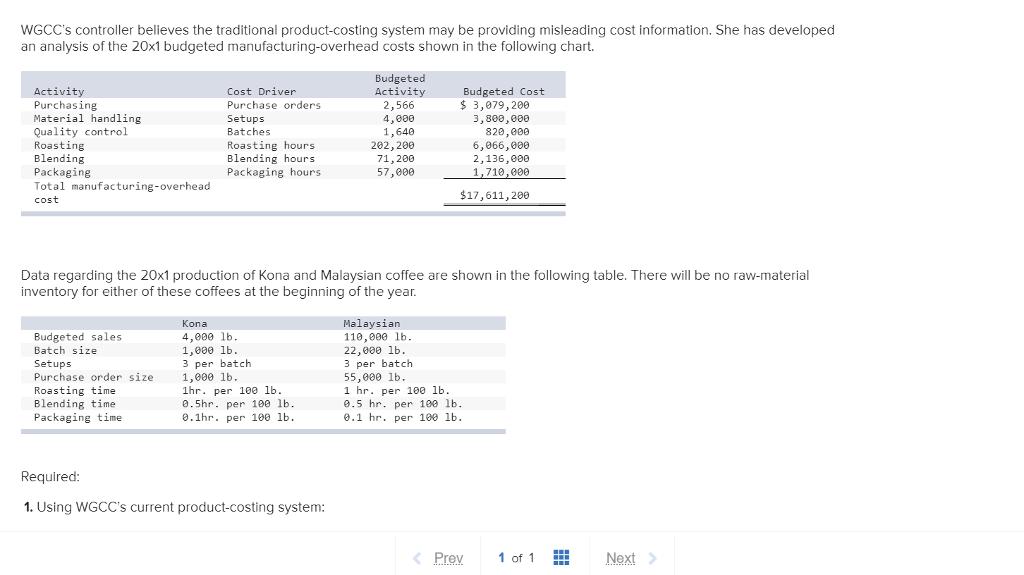 Solved World Gourmet Coffee Company (WGCC) is a distributor