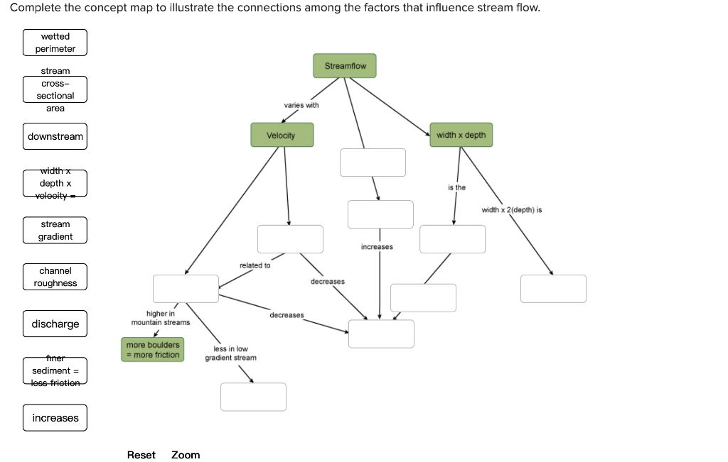 Solved 1. What is the conceptual model of a Stream? What's