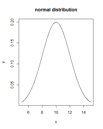 Solved Biostatistics 'R' How to use Polygon function in | Chegg.com