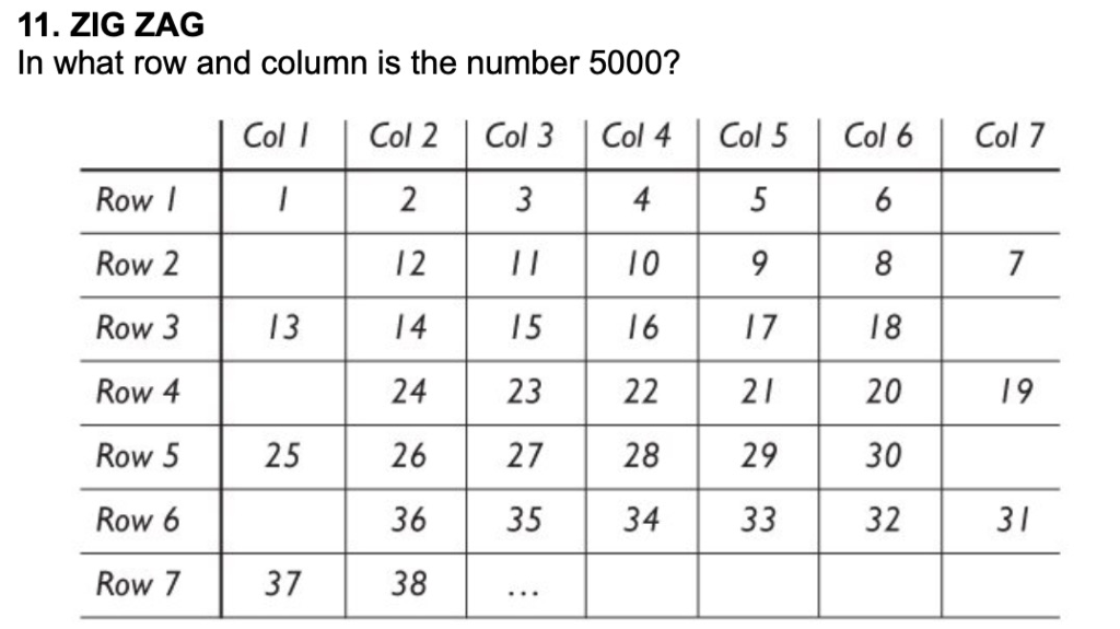 Solved 11. ZIG ZAG In what row and column is the number Chegg