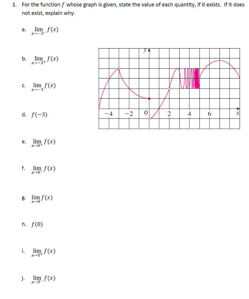 Solved For the function 𝑓 whose graph is given, state the | Chegg.com