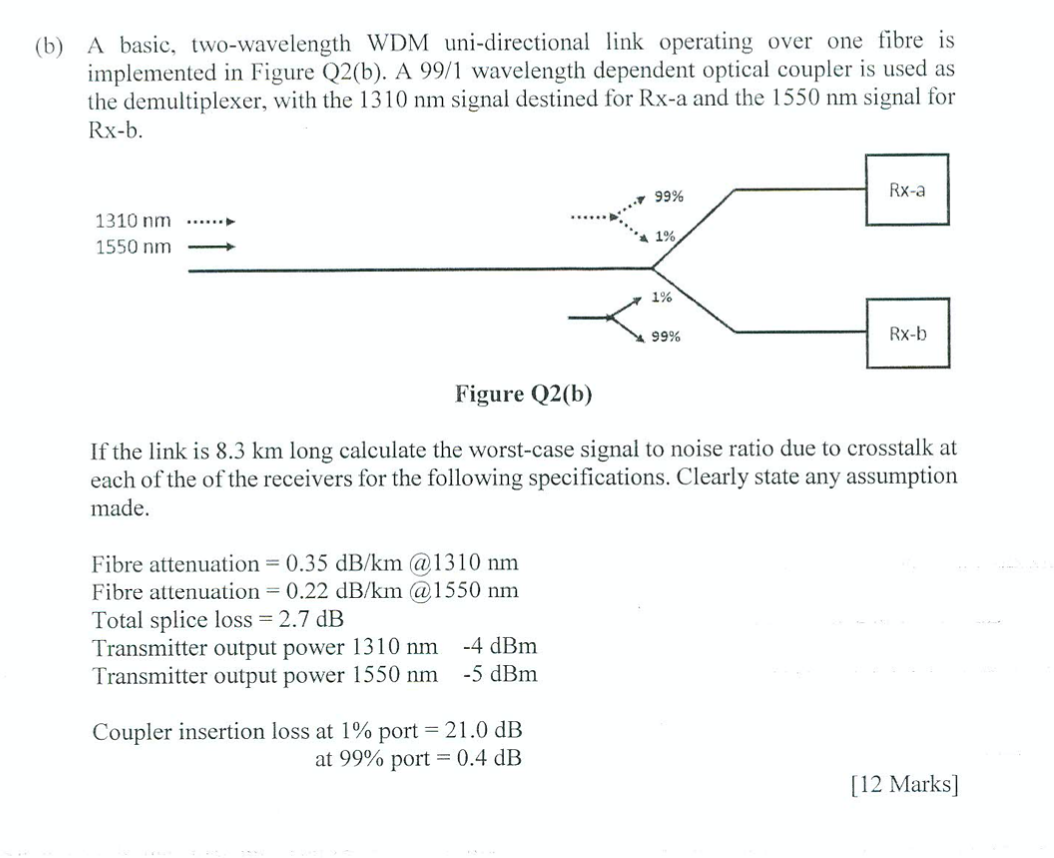 (b) A basic, twowavelength WDM unidirectional link