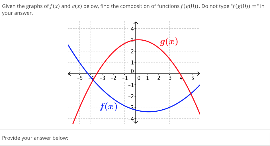 how to restrict the domain of a function to make it invertible