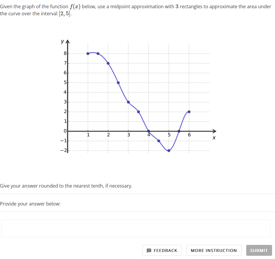 Solved Given the graph of the function f(x) below, use a | Chegg.com